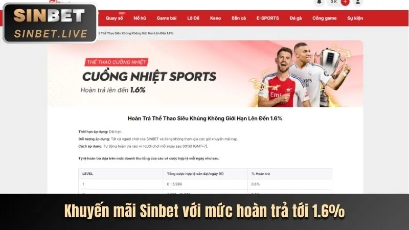 Tin tức thể thao tv888 app